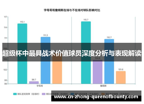 超级杯中最具战术价值球员深度分析与表现解读
