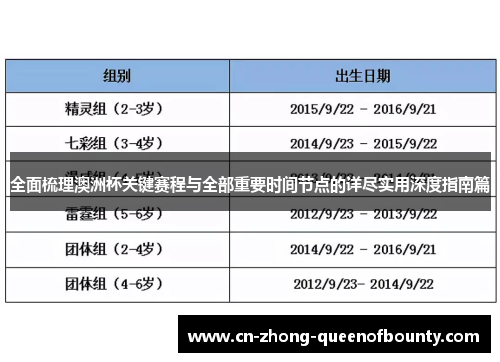 全面梳理澳洲杯关键赛程与全部重要时间节点的详尽实用深度指南篇