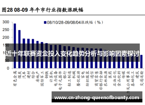近十年联赛资金投入变化趋势分析与影响因素探讨