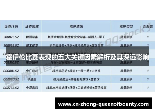 霍伊伦比赛表现的五大关键因素解析及其深远影响