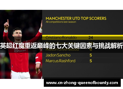 英超红魔重返巅峰的七大关键因素与挑战解析