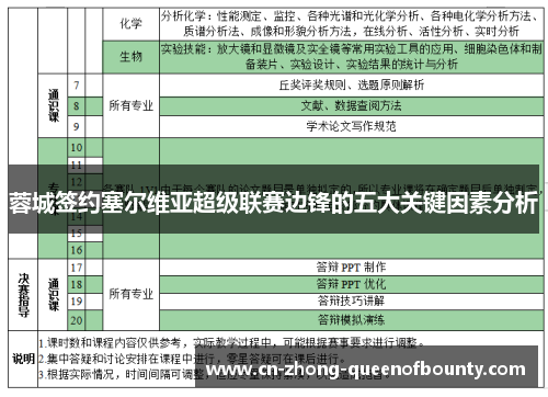 蓉城签约塞尔维亚超级联赛边锋的五大关键因素分析