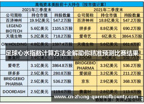 足球心水指数计算方法全解助你精准预测比赛结果