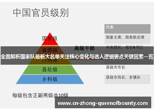 全面解析国家队最新大名单关注核心变化与选人逻辑要点关键因素一览