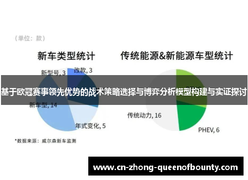 基于欧冠赛事领先优势的战术策略选择与博弈分析模型构建与实证探讨